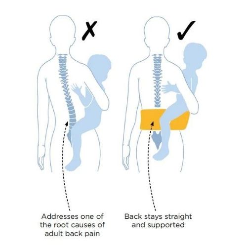 Baby Waist Seat lifetime guarantee