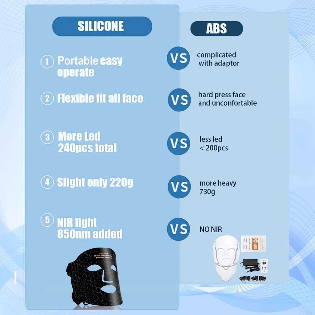 LED Red Light Therapy Mask, Wireless Face Mask with 630nm and 850nm Light