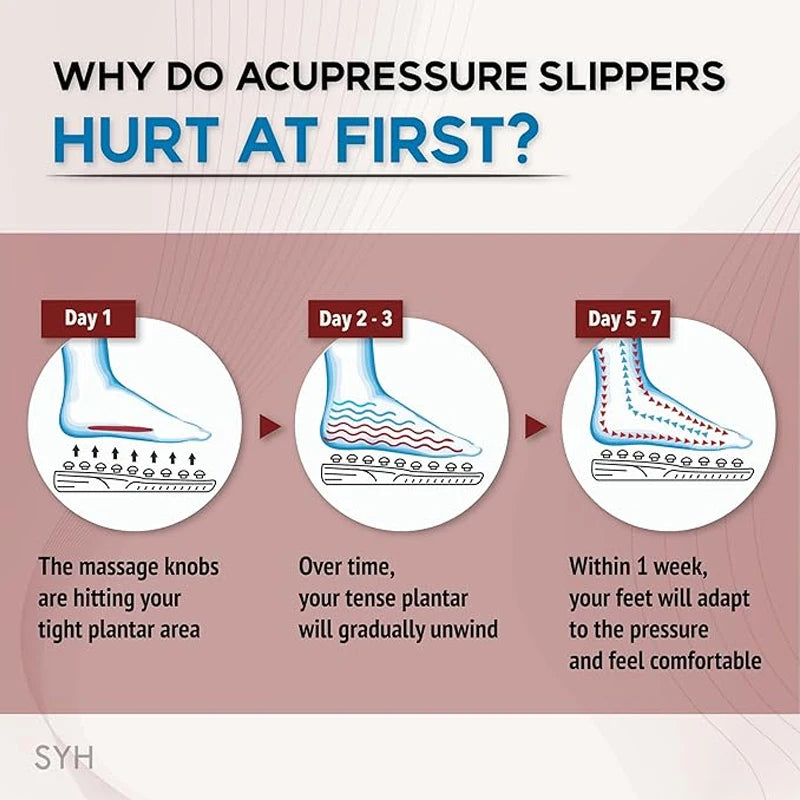 Acupressure Slippers for Pain Relief – Reflexology Massage Sandals for Men & Women Health