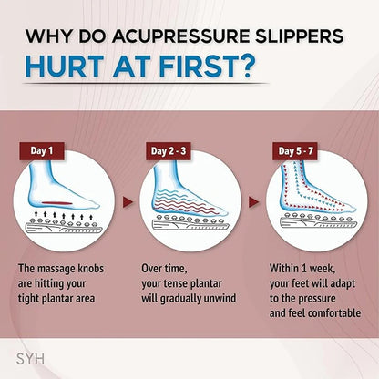 Acupressure Slippers for Pain Relief – Reflexology Massage Sandals for Men & Women Health