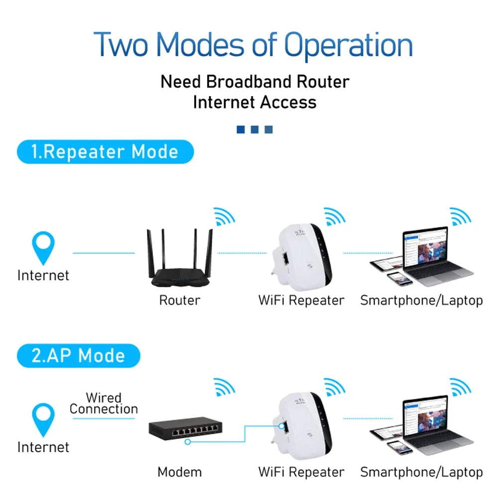 WiFi Repeater Range Extender – Boost Wireless Signal, Improve Internet Speed & Coverage, Easy Setup for Home or Office