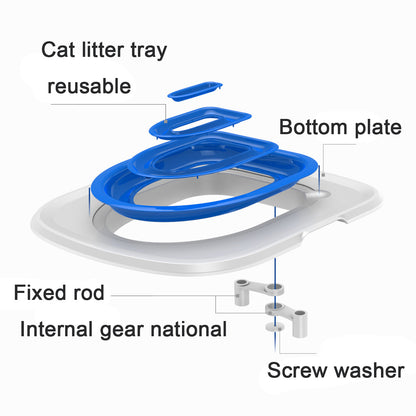 Cats Toilet Trainer
